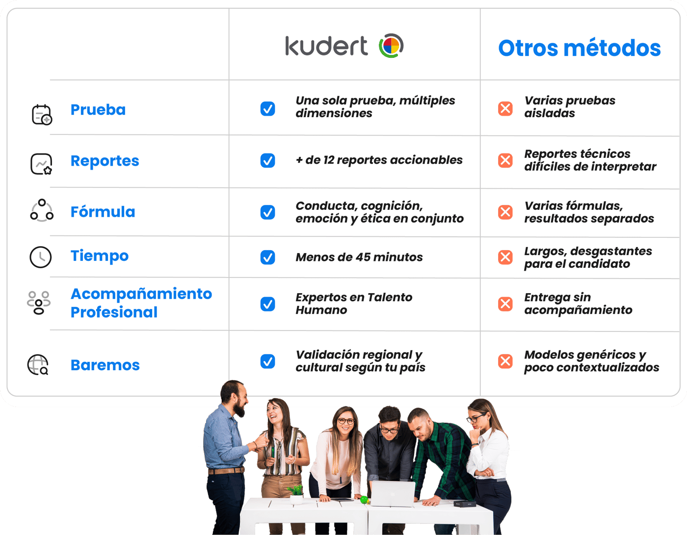 Kudert vs otros metodos- "Resultados pruebas disc Kudert Colombia Kudert vs otros metodos- "Resultados pruebas disc Kudert Colombia