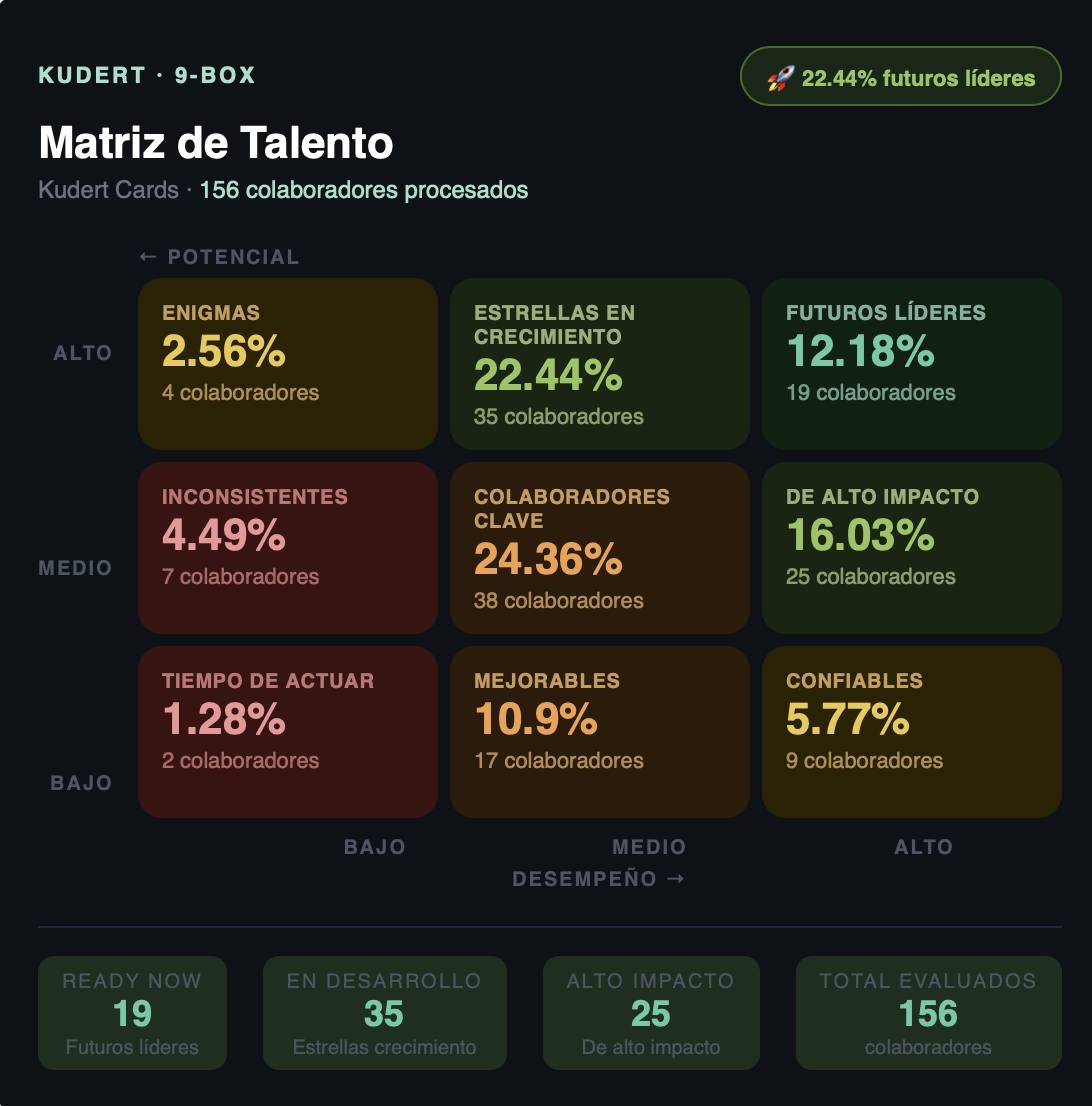 Reporte